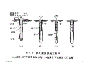 钻孔灌注桩施工课件1.ppt