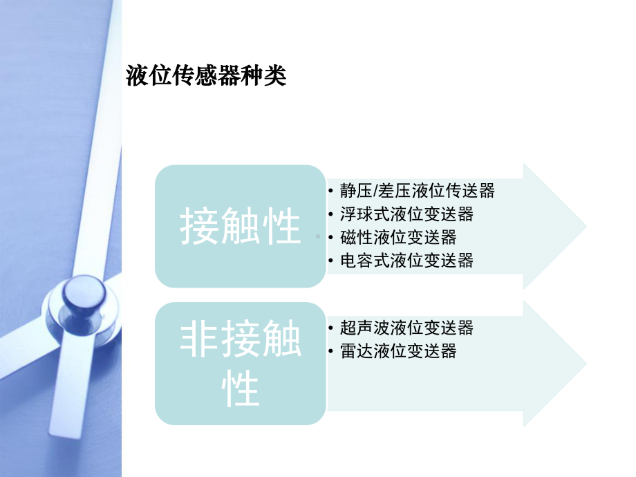 磁致伸缩液位计课件.ppt_第3页