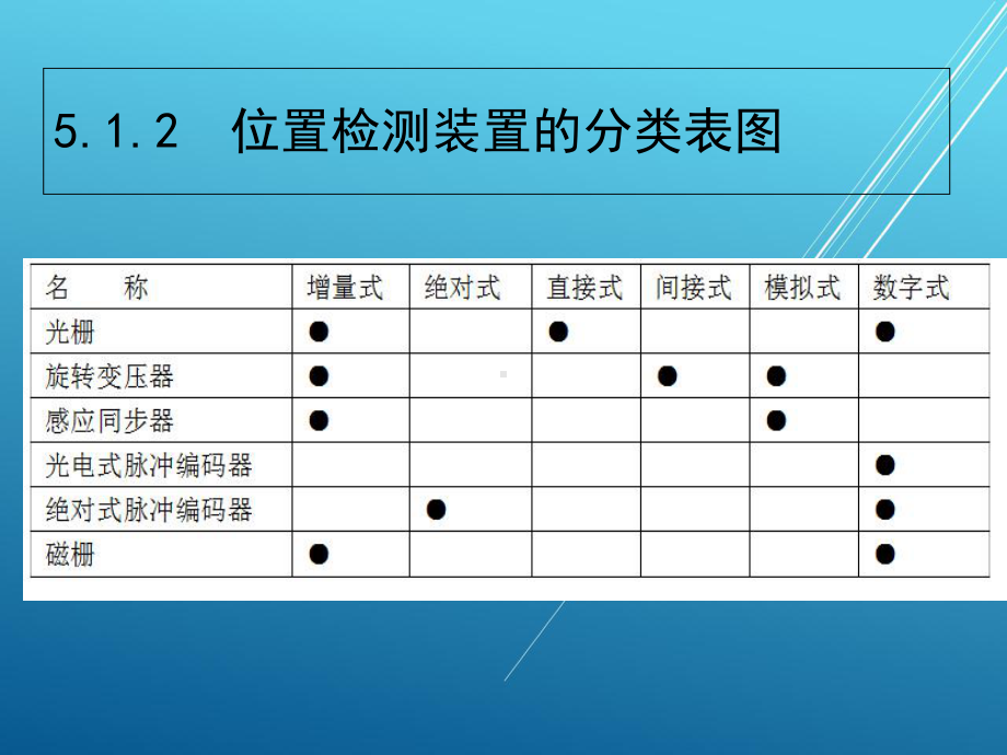 数控技术及应用第5章课件.ppt_第3页