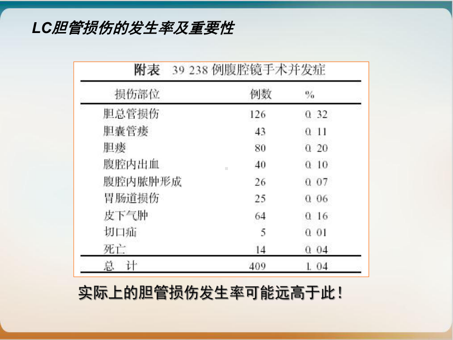 腹腔镜时代胆管损伤的防治课件.ppt_第3页