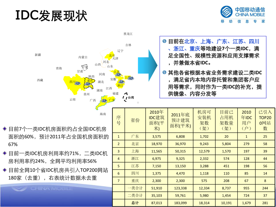 中国移动IDC总体发展规划课件.ppt_第3页