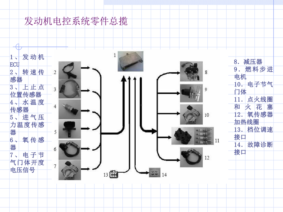 燃气发动机控制系统介绍课件.ppt_第2页