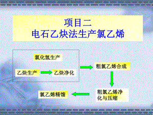 乙炔的生产[1]概要课件.ppt