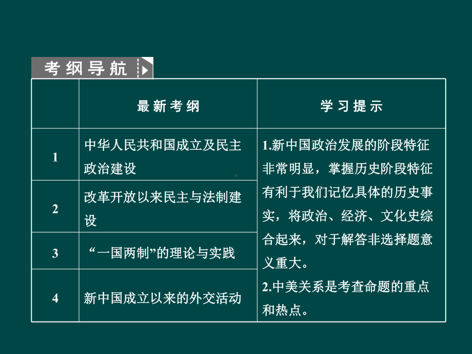 新中国的政治与外交-课件.ppt_第2页