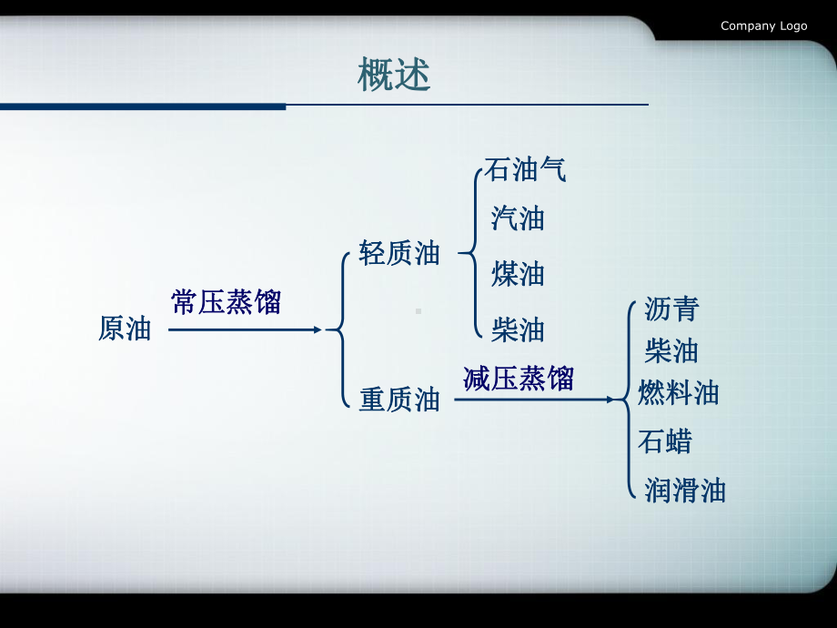 海洋石油污染课件.ppt_第3页