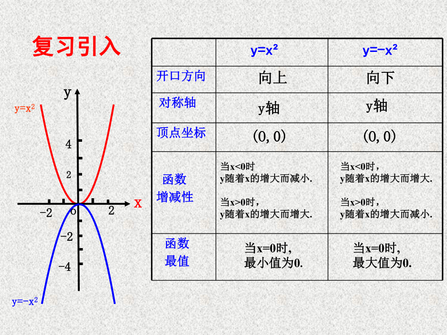 二次函数的图像及其性质课件.pptx_第2页