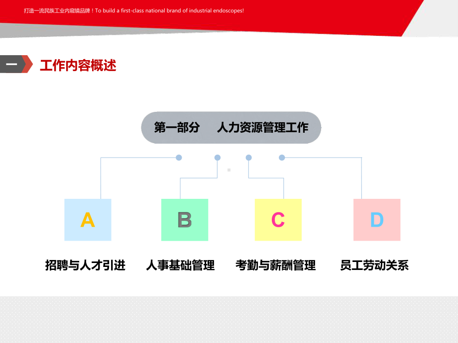 人事行政主管工作计划总结分解课件.ppt_第3页