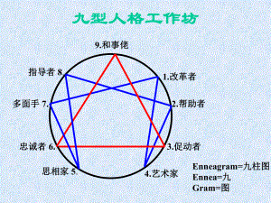 九型人格工作分析-共109张课件.ppt