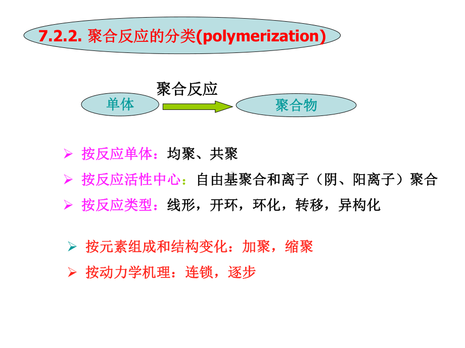 材料化学第四讲课件.ppt_第1页