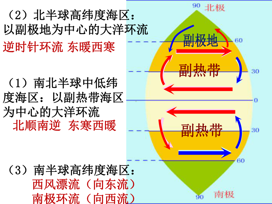 洋流分布及练习题课件.ppt_第3页