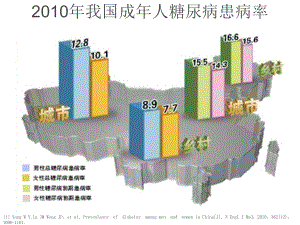 胰岛素泵的使用和医疗护理培训课件.ppt