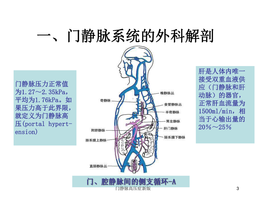 门静脉高压症新版培训课件.ppt_第3页