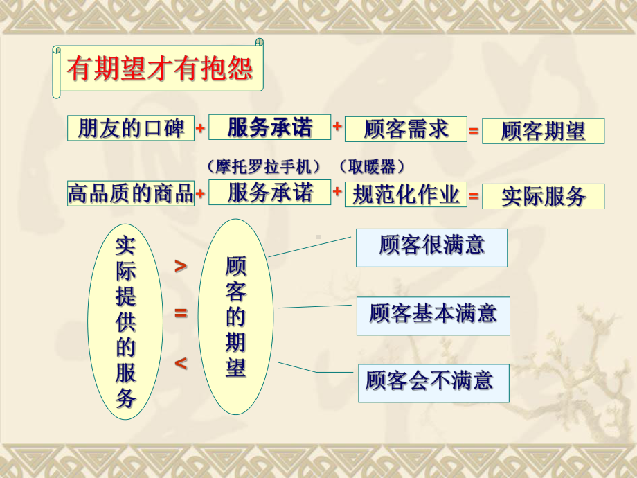 乡镇cs经营法则-课件.ppt_第3页