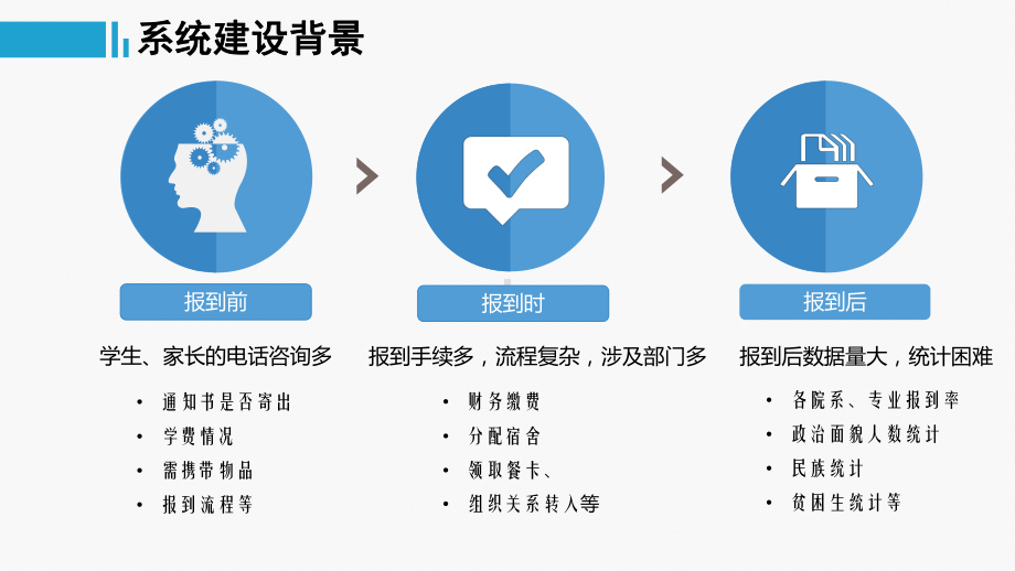 校园迎新掌上校园解决方案.pptx_第2页