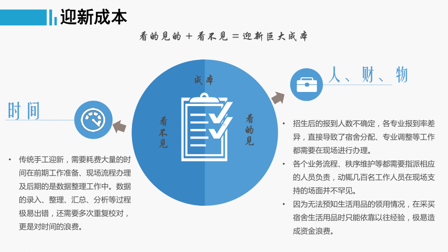 校园迎新掌上校园解决方案.pptx_第3页