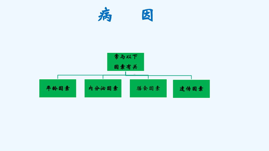 自制乳腺癌课件.pptx_第3页