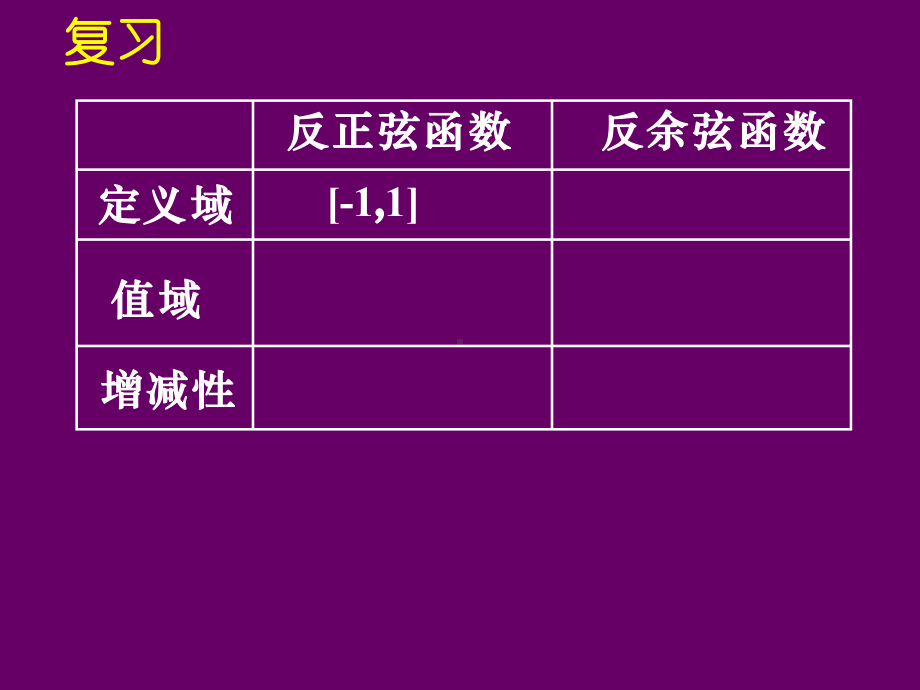 人教A版高中数学必修4课件已知三角函数值求角(二)课件.ppt_第3页