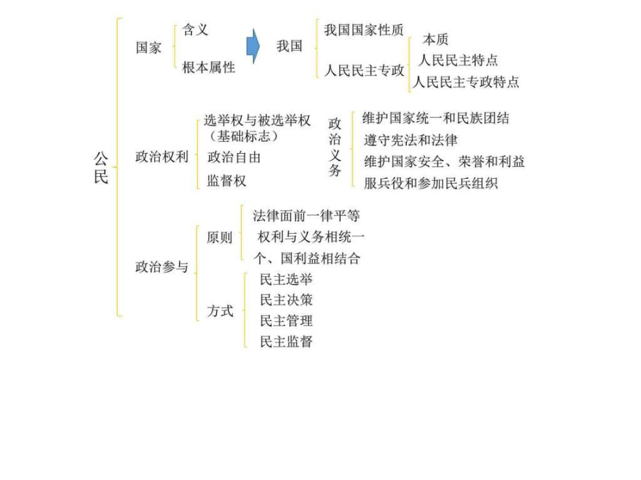 浙江高中政治课件.ppt_第1页