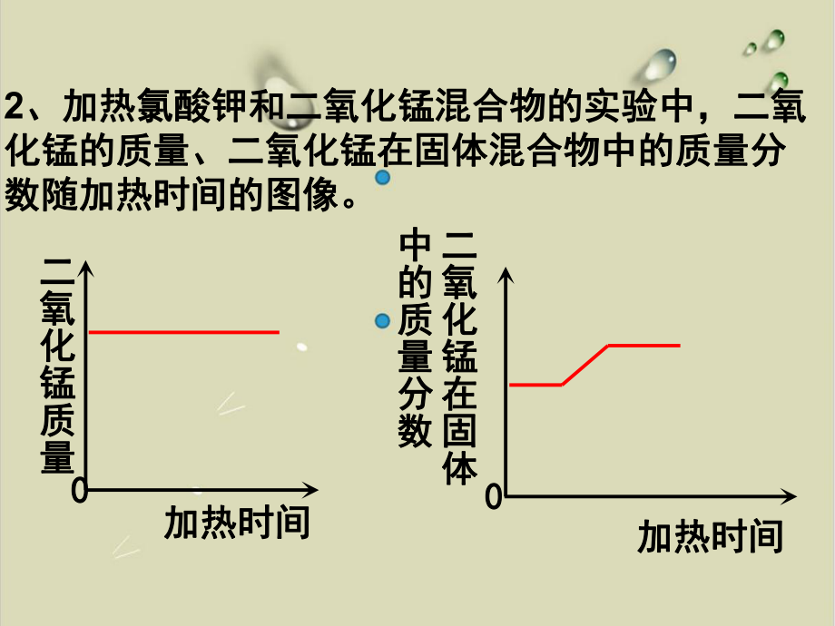 中考化学专题复习：图像专题-课件.pptx_第3页