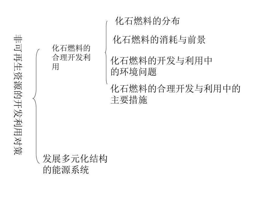 选修六《环境保护》第三章第二节非可再生资源的合理开发与利用课件.pptx_第2页