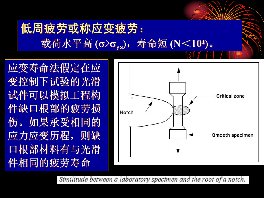 强度理论-底周疲劳解读课件.ppt_第3页