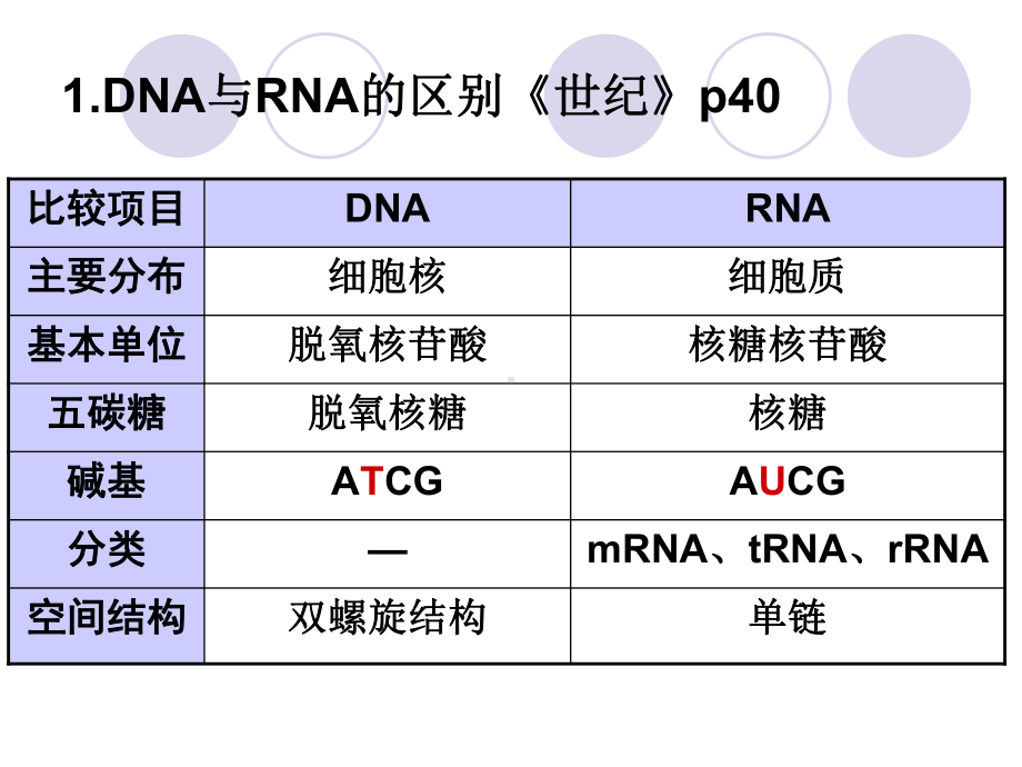 必修二生物第45章复习课件.ppt_第2页