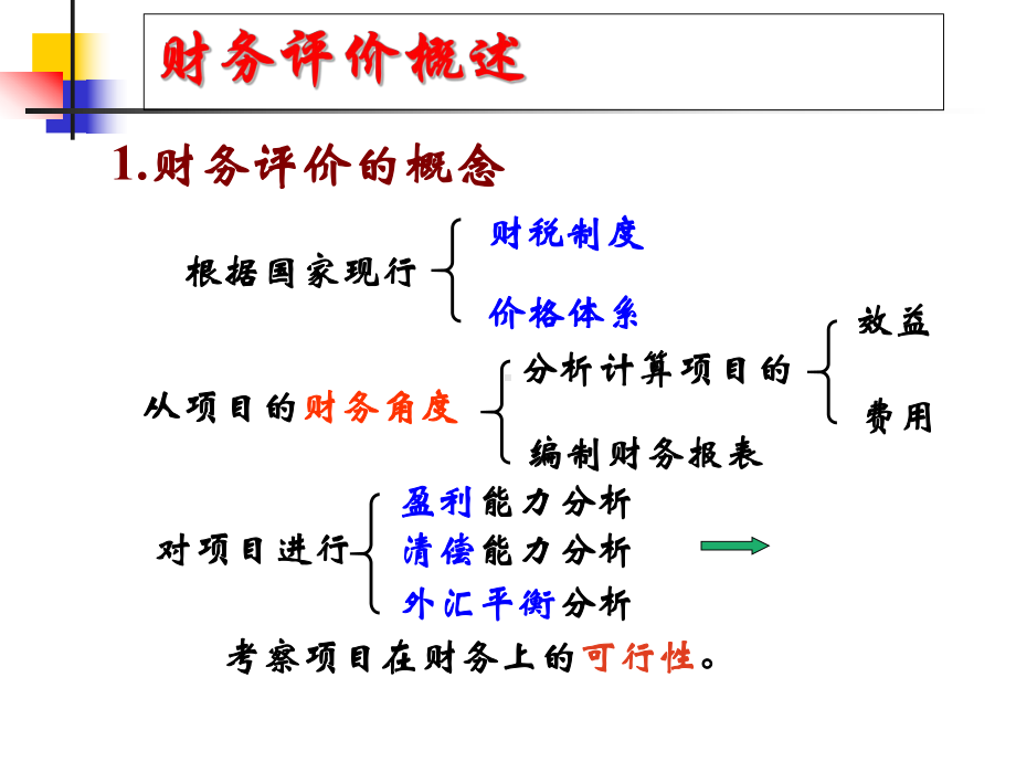 损益及利润分配表课件.ppt_第3页