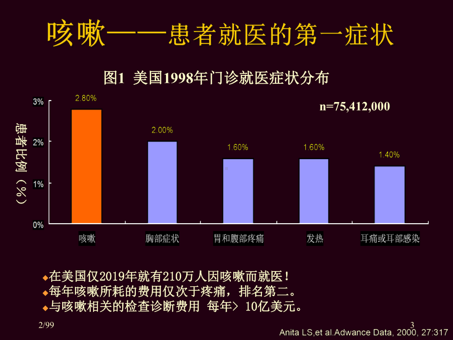 慢性咳嗽的诊断与治疗进展课件.ppt_第3页