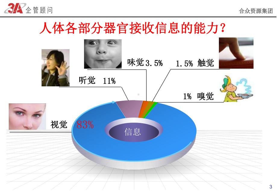 现场目视管理方法课件.ppt_第3页