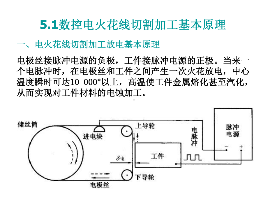 控电火花线切割机床的程序编制课件.ppt_第3页