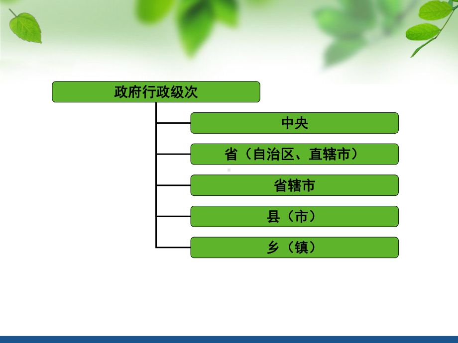 乡镇会计核算操作实务全基础规范课件.ppt_第2页