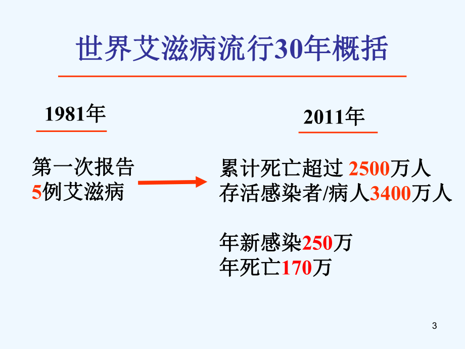 艾滋病流行形势及政策措施讲课课件.ppt_第3页