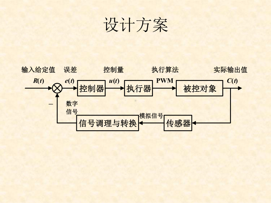 片机控制综合类毕业论文-基于单片机的电机工件旋转烘箱温度控制系统设计课件.ppt_第2页