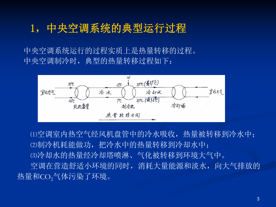 中央空调系统节能课件.ppt_第3页