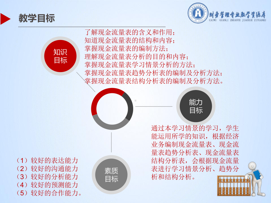 学习情景四子情境一课件.ppt_第3页