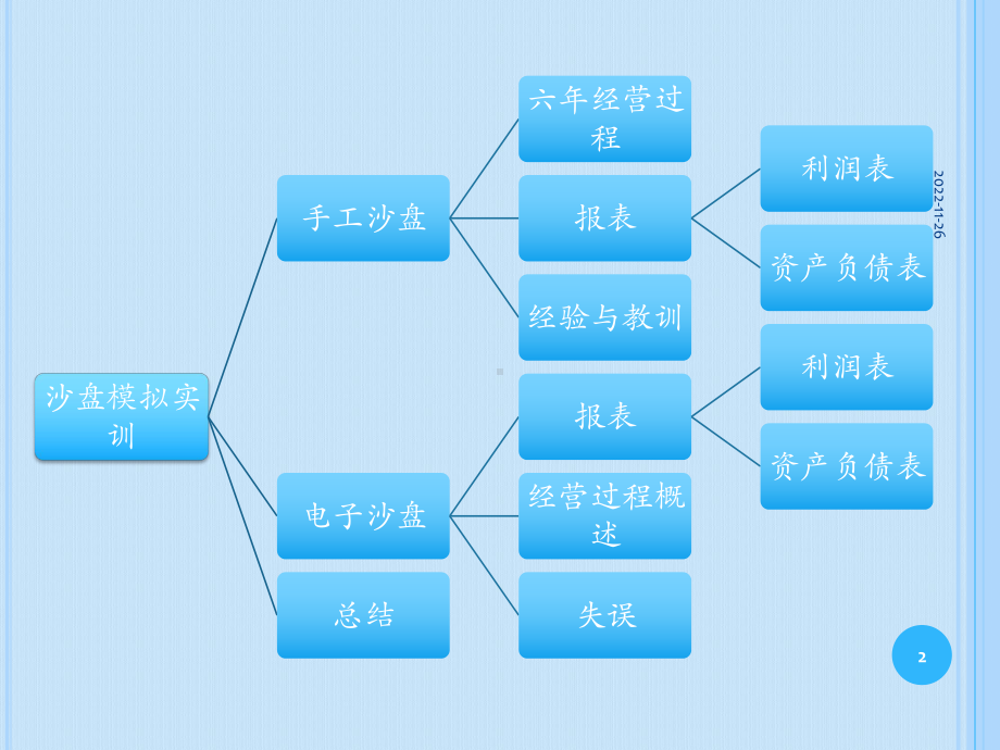 沙盘模拟实训课件.ppt_第2页