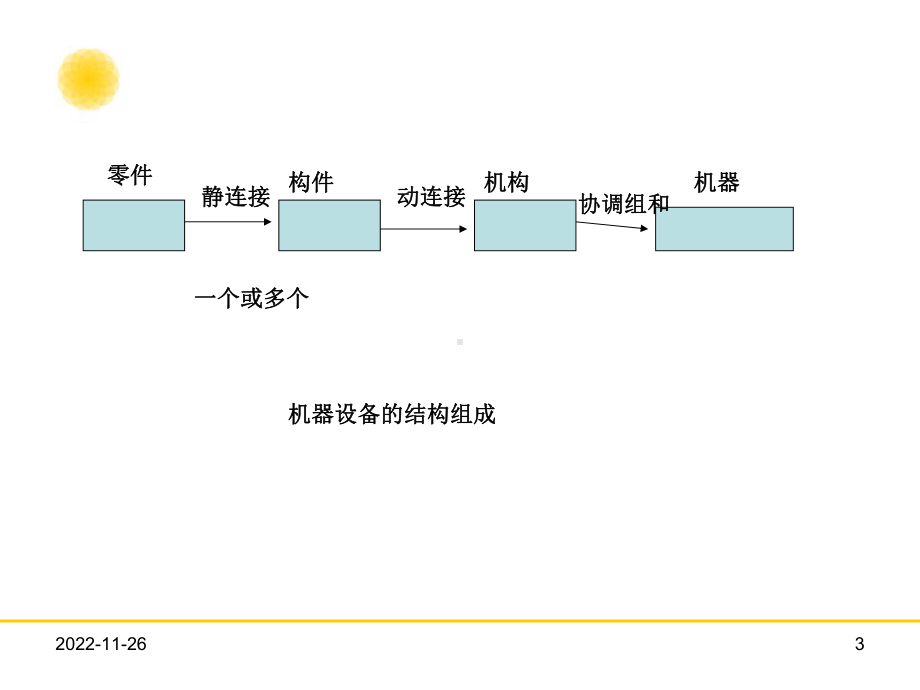 资产评估机器设备评估课件.ppt_第3页