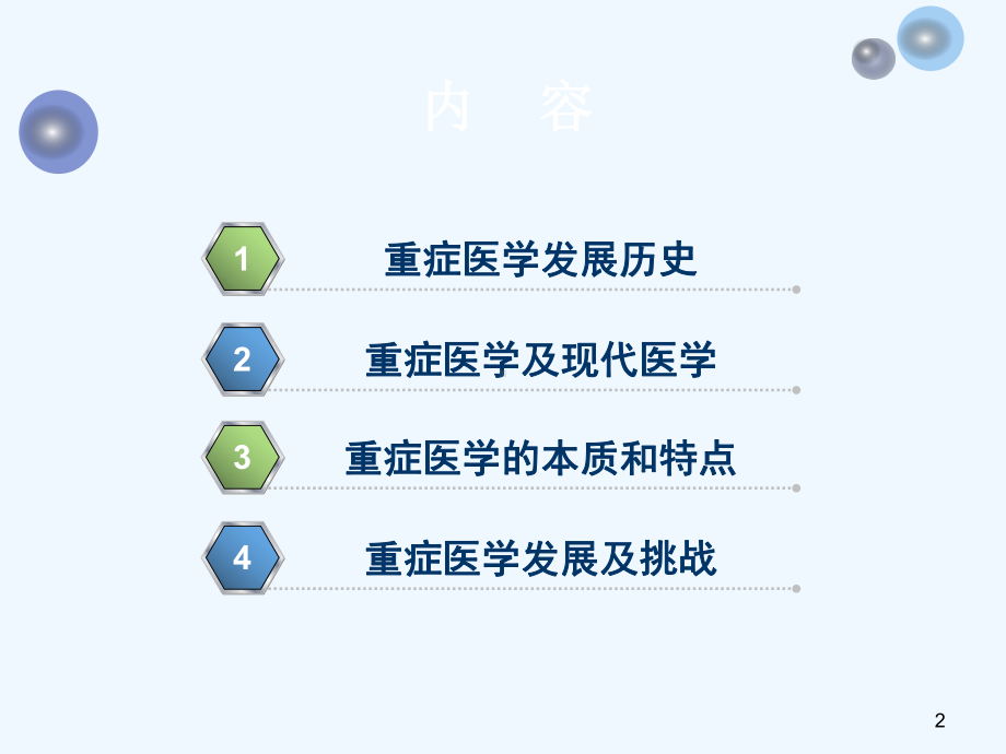 重症医学的魅力课件.ppt_第2页