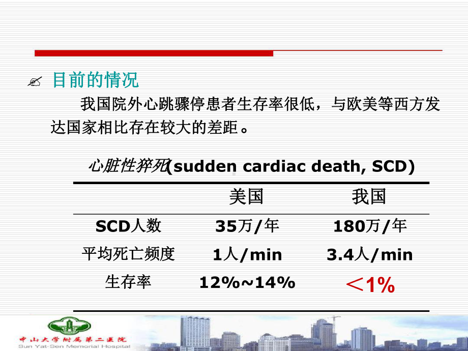 院外心脏性猝死综合防治课件.ppt_第3页