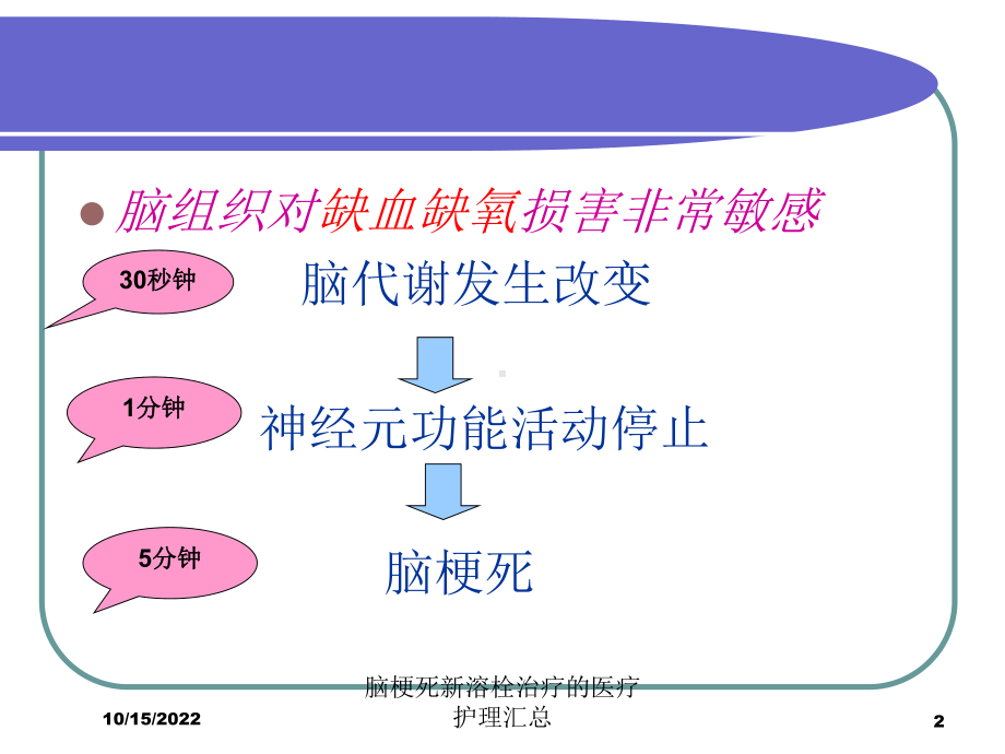 脑梗死新溶栓治疗的医疗护理汇总培训课件.ppt_第2页