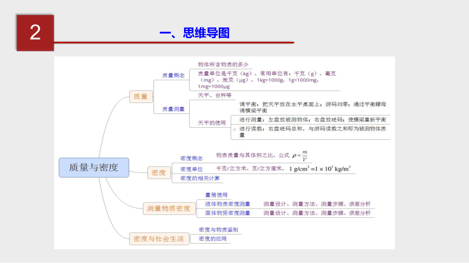 中考一轮复习专题质量与密度(讲练)(课件).pptx_第3页