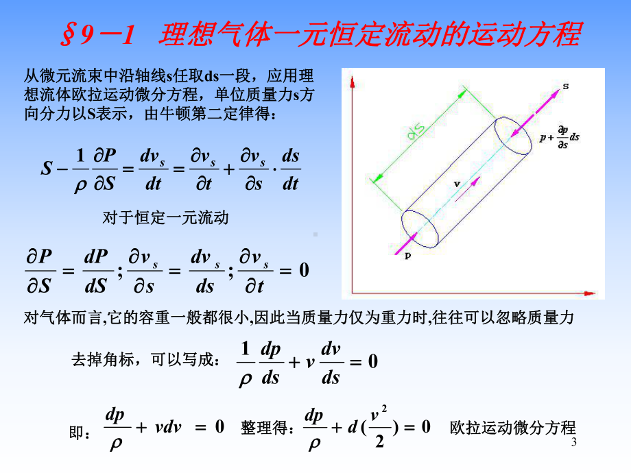 流体力学第9章分解课件.ppt_第3页