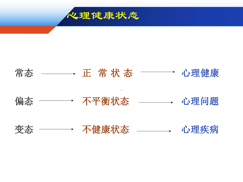 心理疾病的诊断与防治汇总课件.ppt_第3页