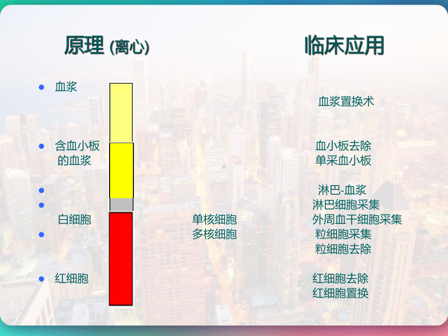 血细胞分离机的临床应用-课件.pptx_第2页