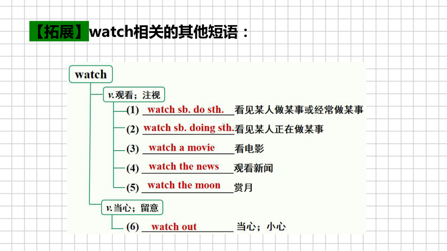 Unit3 Section B 单词讲解（ppt课件）-2022秋人教新目标版七年级上册《英语》.pptx_第3页