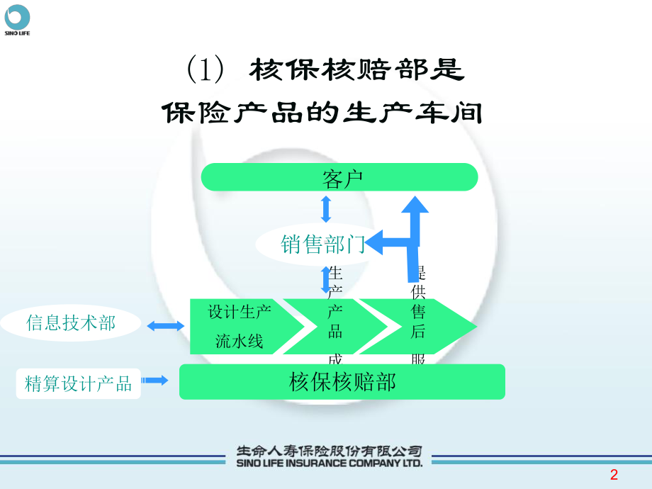 为寿险公司新人准备的入门培训核保核赔部介绍课件.ppt_第2页