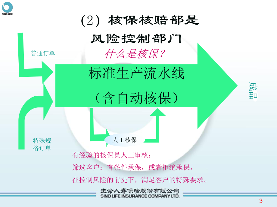 为寿险公司新人准备的入门培训核保核赔部介绍课件.ppt_第3页