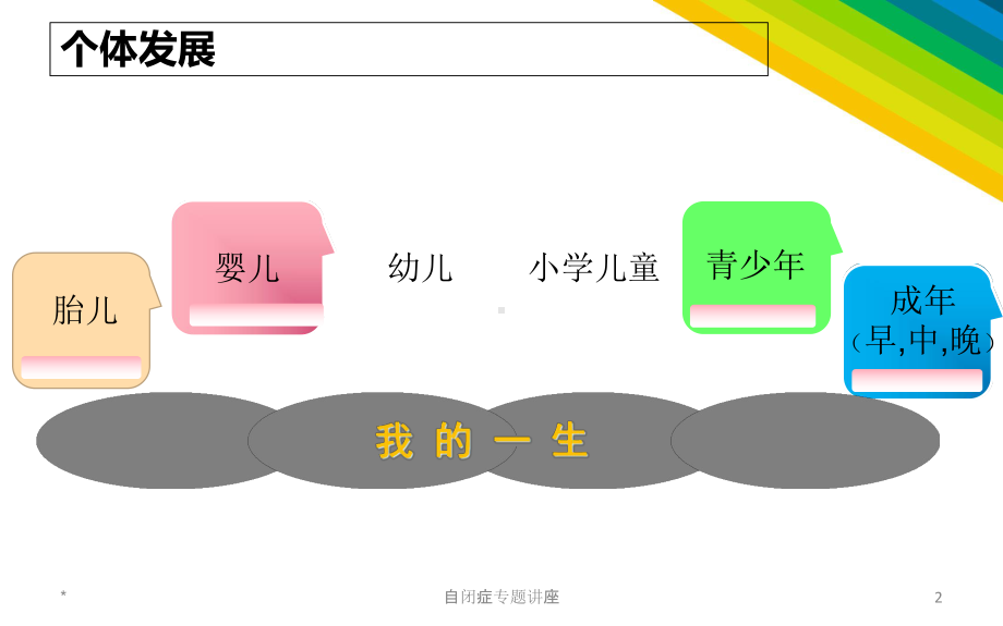 自闭症专题讲座培训课件.ppt_第2页