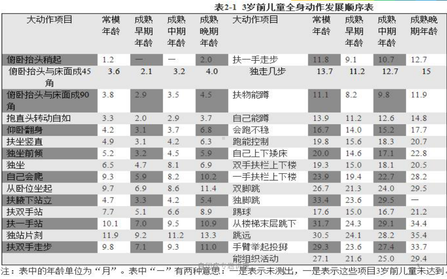 自闭症专题讲座培训课件.ppt_第3页