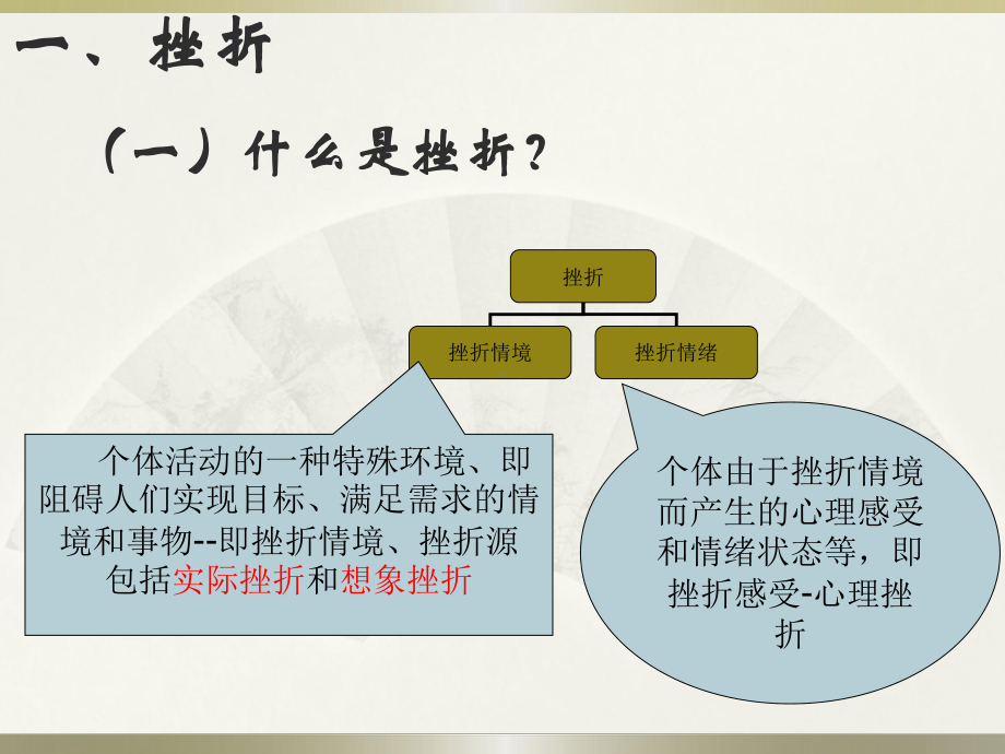 挫折和心理防御机制课件.ppt_第2页